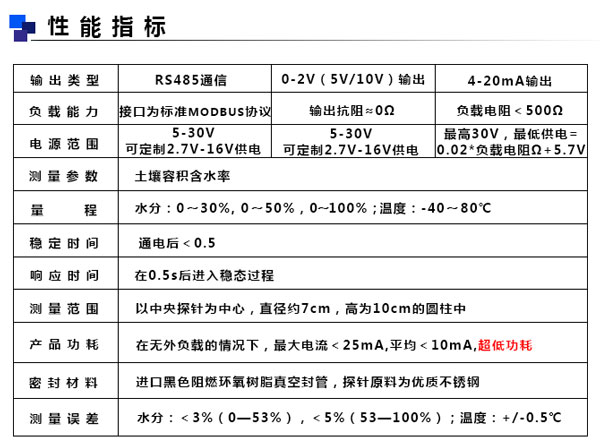 土壤水分傳感器 土壤水分傳感器